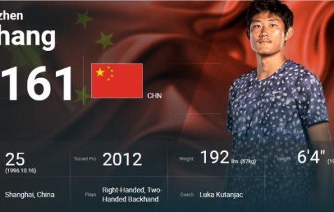 乐鱼网页版登录入口官网-微博注销？长发飘飘？红土专家？张之臻的三个为什么